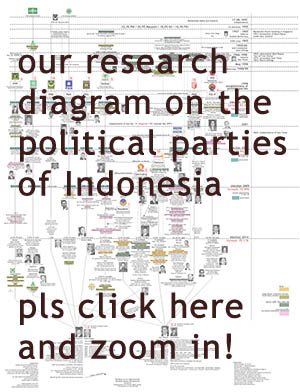 indonesian_parties